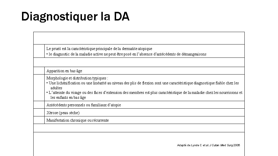 Diagnostiquer la DA Critères diagnostiques - une personne doit présenter ce qui suit :