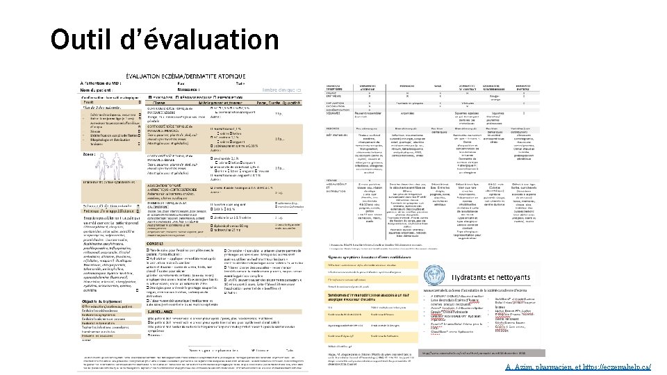 Outil d’évaluation A. Azim, pharmacien, et https: //eczemahelp. ca/ 