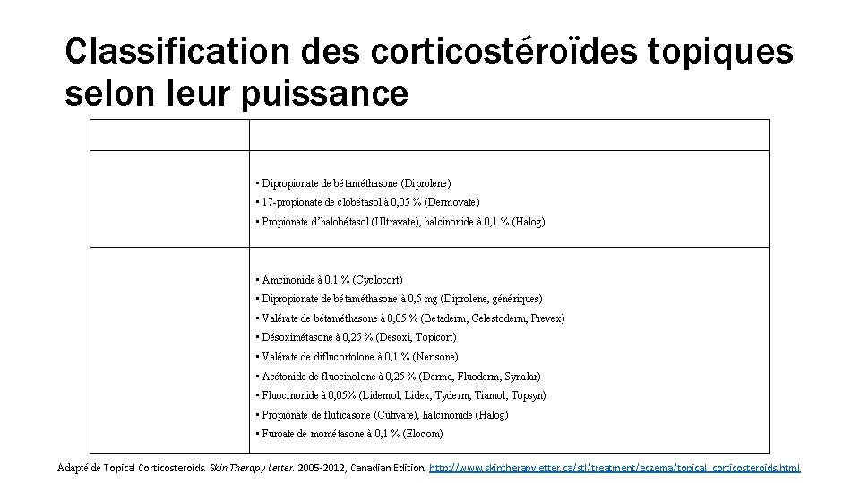 Classification des corticostéroïdes topiques selon leur puissance Puissance Très puissant : Corticostéroïde topique 23