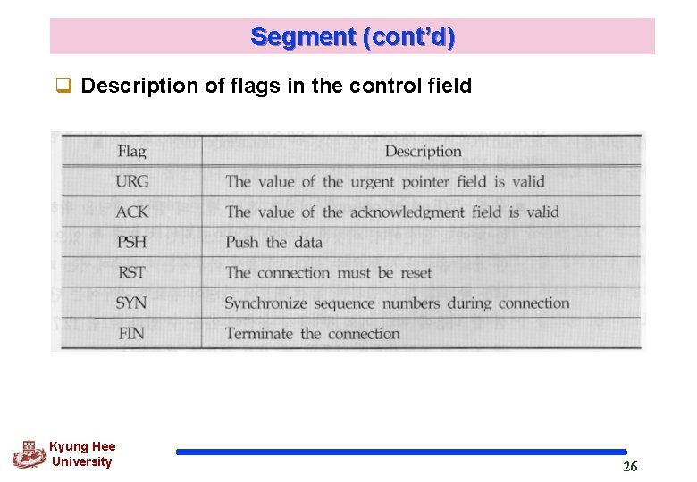 Segment (cont’d) q Description of flags in the control field Kyung Hee University 26