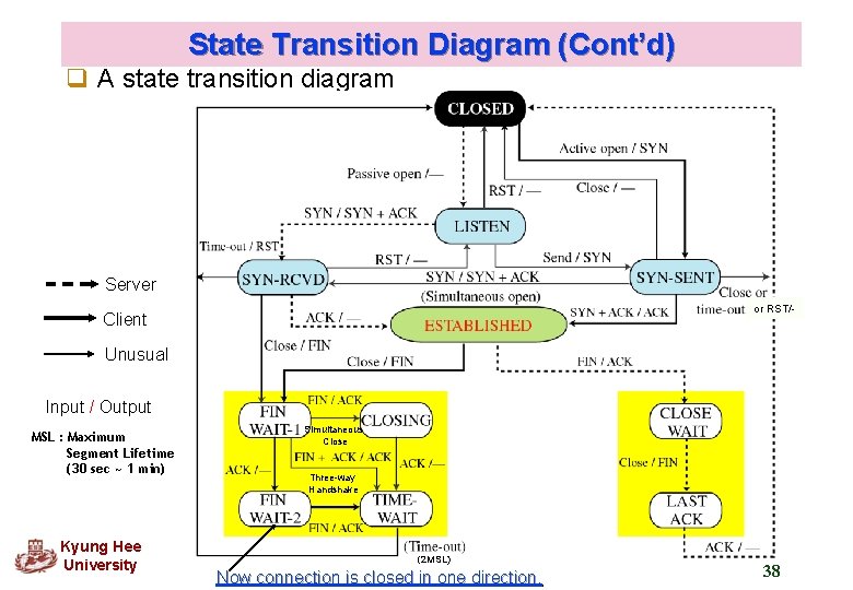 State Transition Diagram (Cont’d) q A state transition diagram Server or RST/- Client Unusual