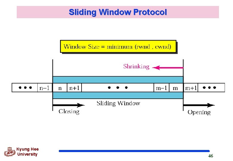 Sliding Window Protocol Kyung Hee University 46 