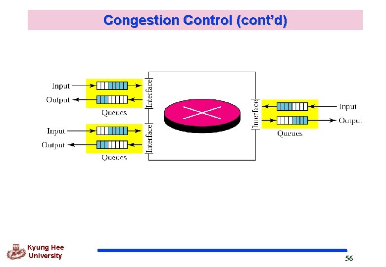 Congestion Control (cont’d) Kyung Hee University 56 