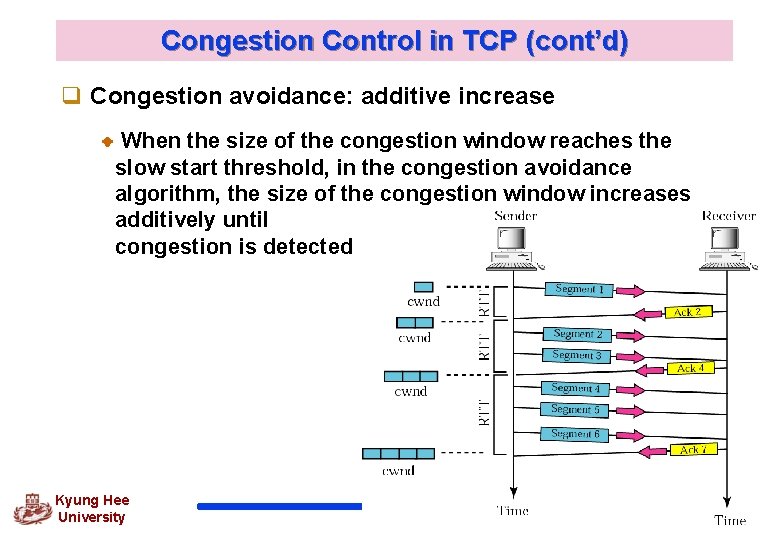 Congestion Control in TCP (cont’d) q Congestion avoidance: additive increase When the size of