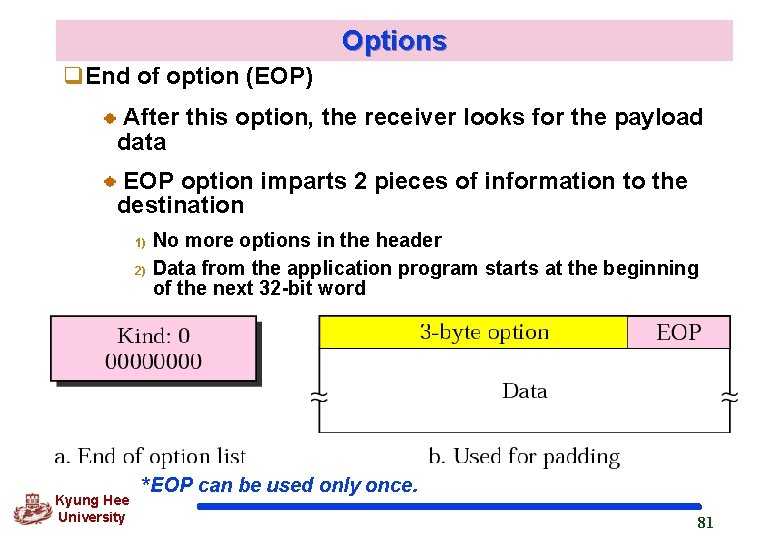 Options q. End of option (EOP) After this option, the receiver looks for the