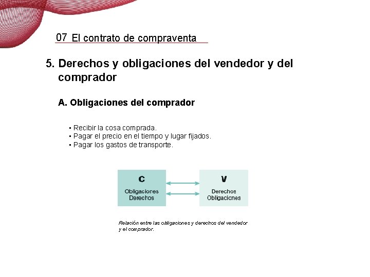 07 El contrato de compraventa 5. Derechos y obligaciones del vendedor y del comprador