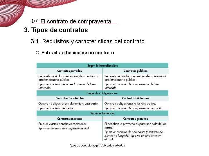 07 El contrato de compraventa 3. Tipos de contratos 3. 1. Requisitos y características