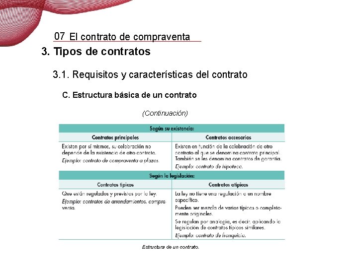 07 El contrato de compraventa 3. Tipos de contratos 3. 1. Requisitos y características