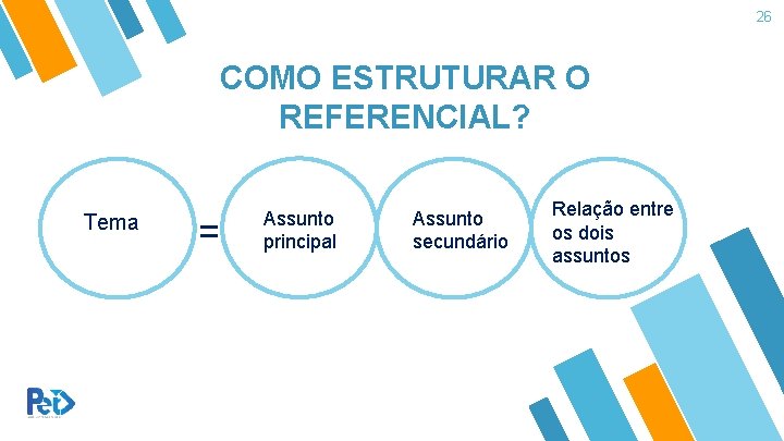 26 COMO ESTRUTURAR O REFERENCIAL? Tema = Assunto principal Assunto secundário Relação entre os