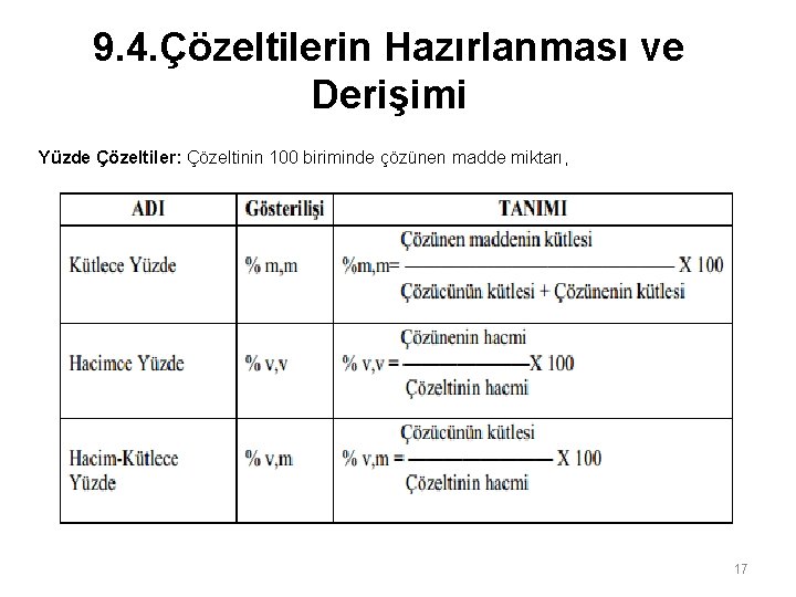 9. 4. Çözeltilerin Hazırlanması ve Derişimi Yüzde Çözeltiler: Çözeltinin 100 biriminde çözünen madde miktarı,