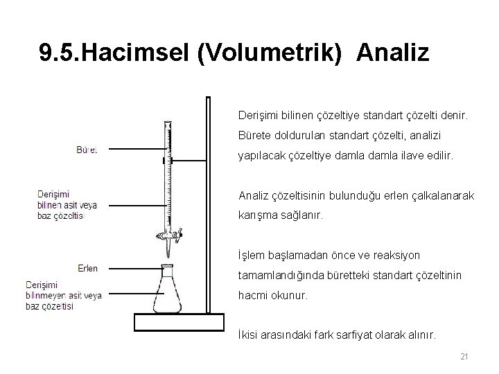 9. 5. Hacimsel (Volumetrik) Analiz Derişimi bilinen çözeltiye standart çözelti denir. Bürete doldurulan standart