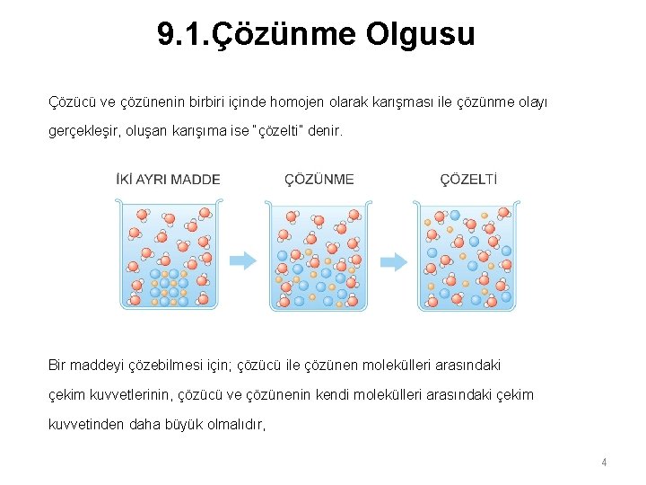 9. 1. Çözünme Olgusu Çözücü ve çözünenin birbiri içinde homojen olarak karışması ile çözünme