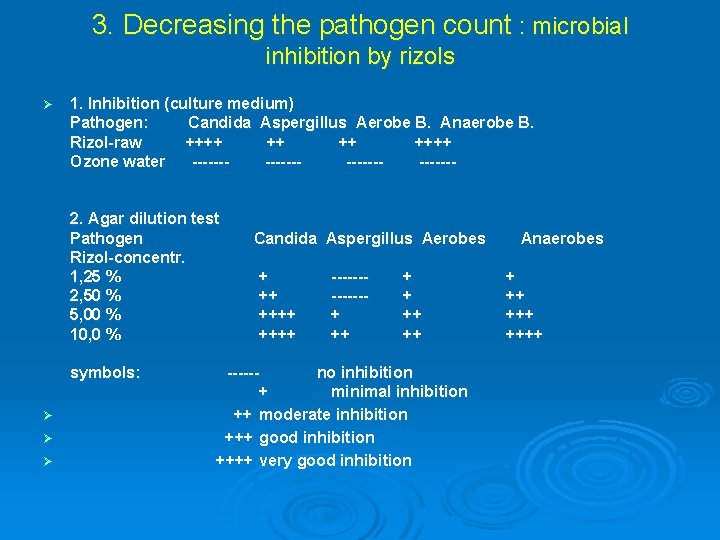 3. Decreasing the pathogen count : microbial inhibition by rizols Ø 1. Inhibition (culture 3. Decreasing the pathogen count : microbial inhibition by rizols Ø 1. Inhibition (culture