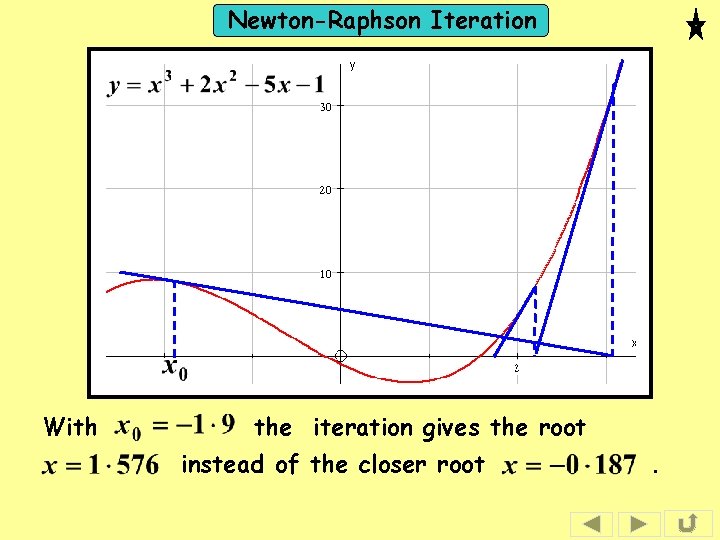 Newton-Raphson Iteration With the iteration gives the root instead of the closer root .