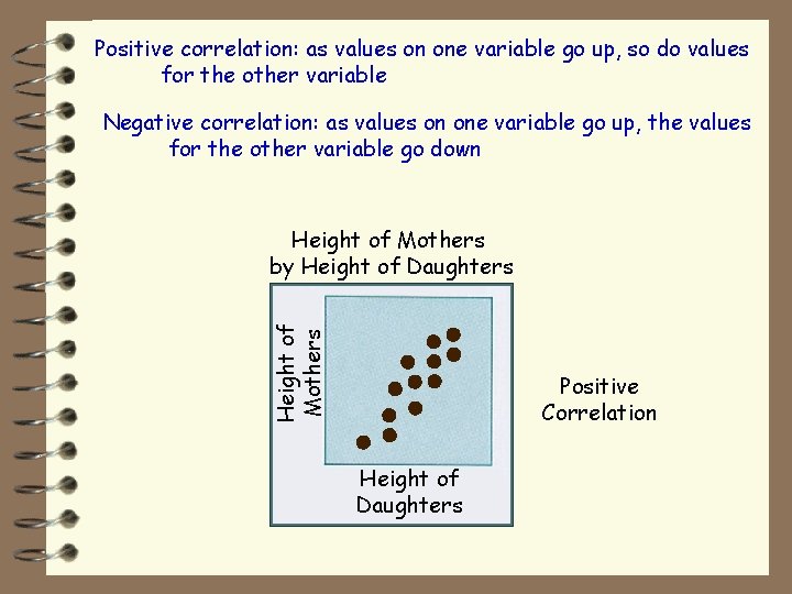 Positive correlation: as values on one variable go up, so do values for the