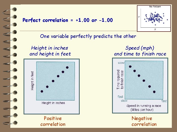 Perfect correlation = +1. 00 or -1. 00 One variable perfectly predicts the other