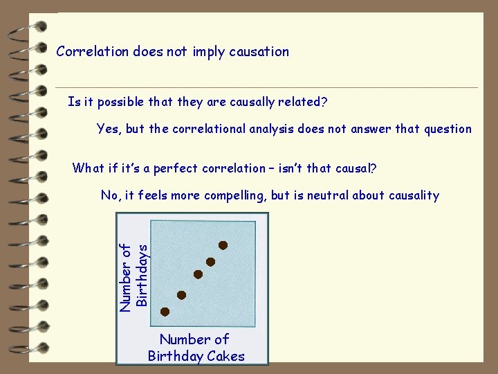 Correlation does not imply causation Is it possible that they are causally related? Yes,