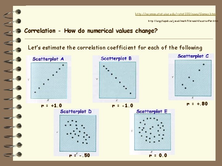 http: //neyman. stat. uiuc. edu/~stat 100/cuwu/Games. html http: //argyll. epsb. ca/jreed/math 9/strand 4/scatter. Plot.