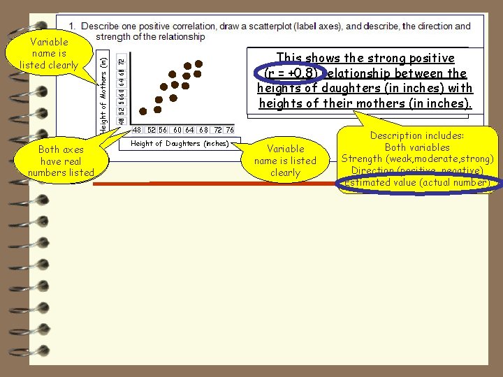 Bothaxes have real and values numbers listed are labeled 48 52 5660 64 68