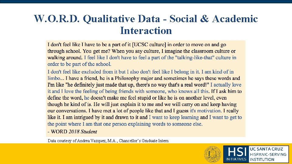 W. O. R. D. Qualitative Data - Social & Academic Interaction Data courtesy of W. O. R. D. Qualitative Data - Social & Academic Interaction Data courtesy of