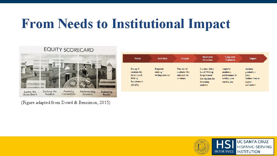 From Needs to Institutional Impact (Figure adapted from Dowd & Bensimon, 2015) From Needs to Institutional Impact (Figure adapted from Dowd & Bensimon, 2015)