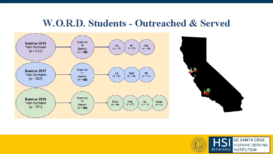 W. O. R. D. Students - Outreached & Served W. O. R. D. Students - Outreached & Served