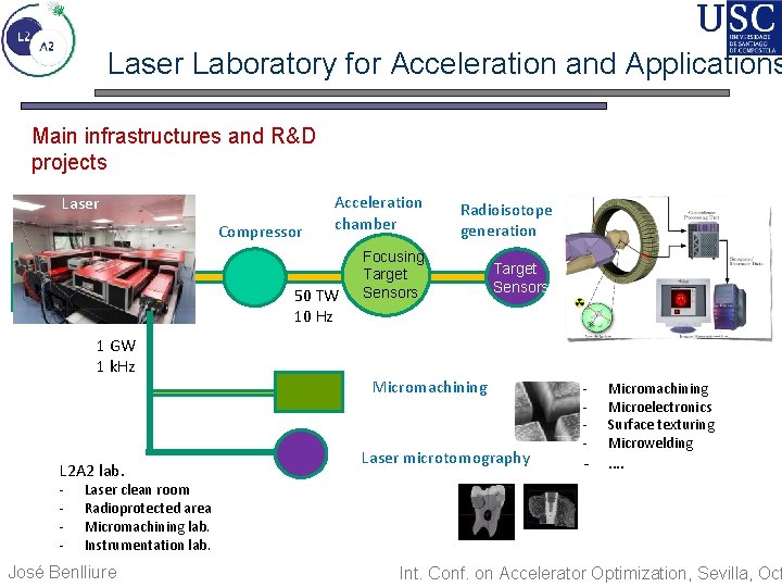The Laser Laboratory for Acceleration and Applications International