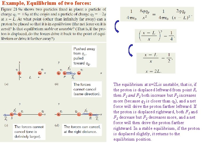 Example, Equilibrium of two forces: The equilibrium at x=2 Lis unstable; that is, if