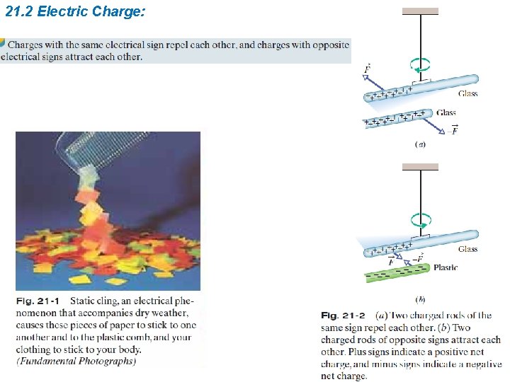 21. 2 Electric Charge: 