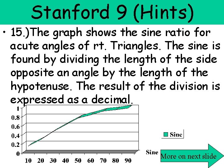 Stanford 9 (Hints) • 15. )The graph shows the sine ratio for acute angles