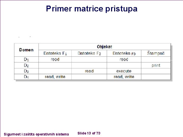 Primer matrice pristupa Sigurnost i zaštita operativnih sistema Slide 13 of 73 