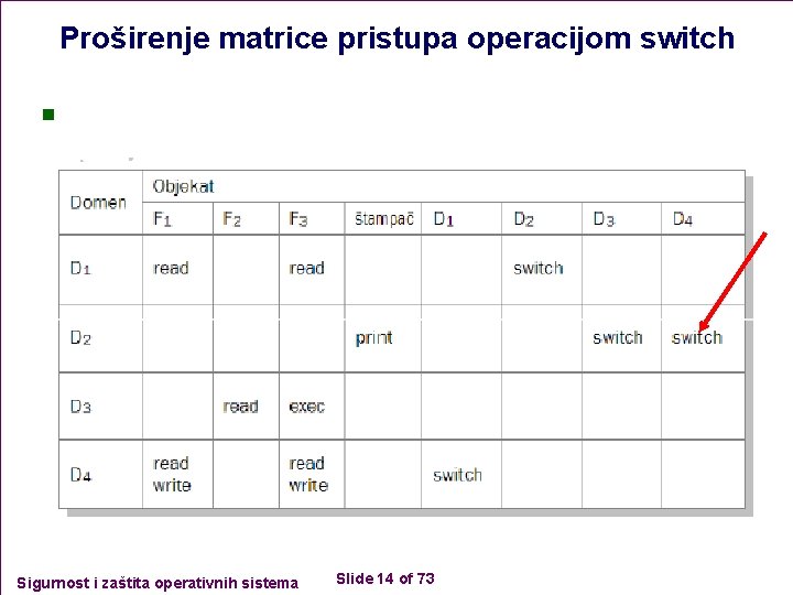 Proširenje matrice pristupa operacijom switch n Sigurnost i zaštita operativnih sistema Slide 14 of