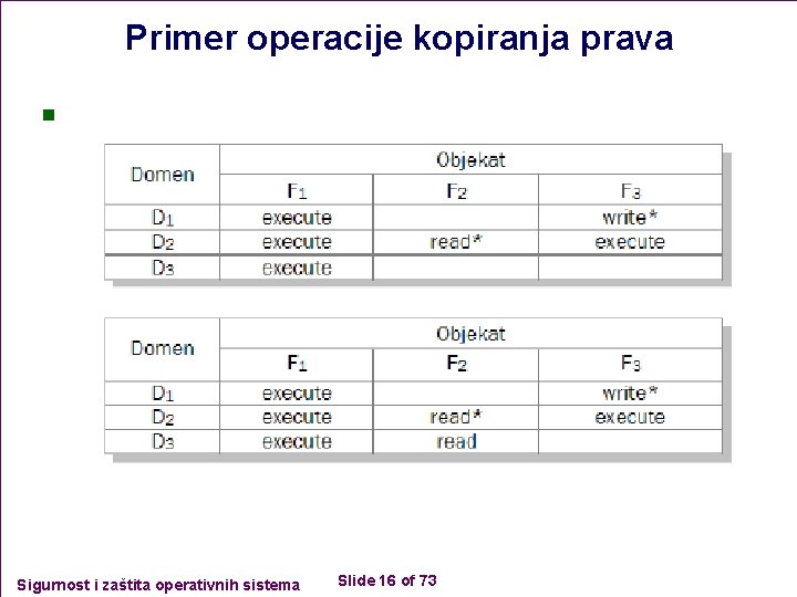 Primer operacije kopiranja prava n Sigurnost i zaštita operativnih sistema Slide 16 of 73