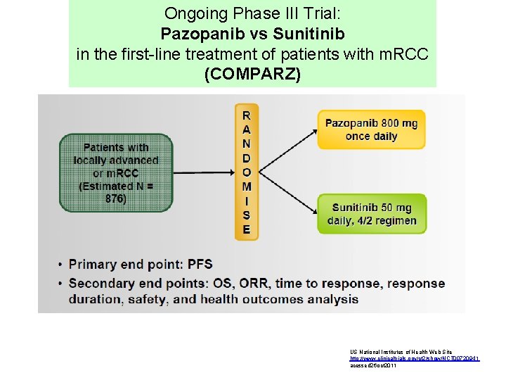 Ongoing Phase III Trial: Pazopanib vs Sunitinib in the first-line treatment of patients with