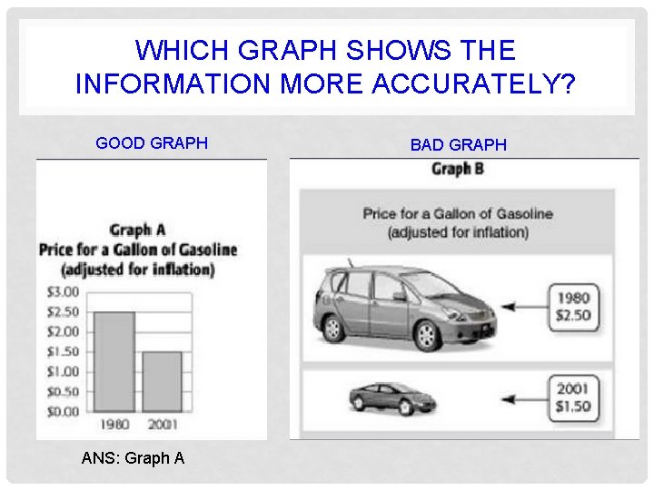 WHICH GRAPH SHOWS THE INFORMATION MORE ACCURATELY? GOOD GRAPH ANS: Graph A BAD GRAPH WHICH GRAPH SHOWS THE INFORMATION MORE ACCURATELY? GOOD GRAPH ANS: Graph A BAD GRAPH
