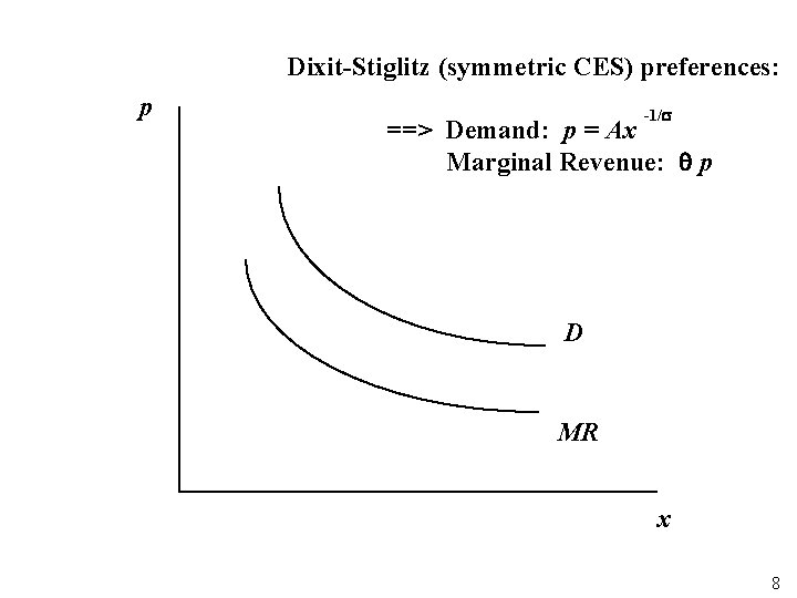 Dixit-Stiglitz (symmetric CES) preferences: p -1/s ==> Demand: p = Ax Marginal Revenue: q Dixit-Stiglitz (symmetric CES) preferences: p -1/s ==> Demand: p = Ax Marginal Revenue: q