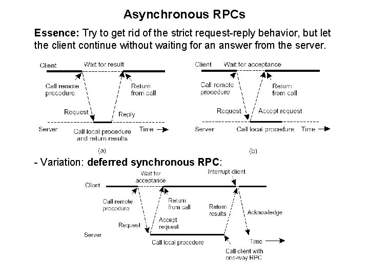 Asynchronous RPCs Essence: Try to get rid of the strict request-reply behavior, but let