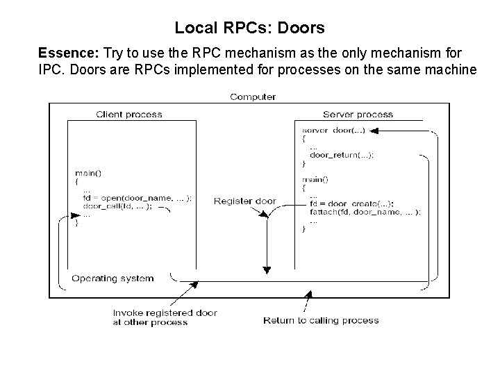 Local RPCs: Doors Essence: Try to use the RPC mechanism as the only mechanism