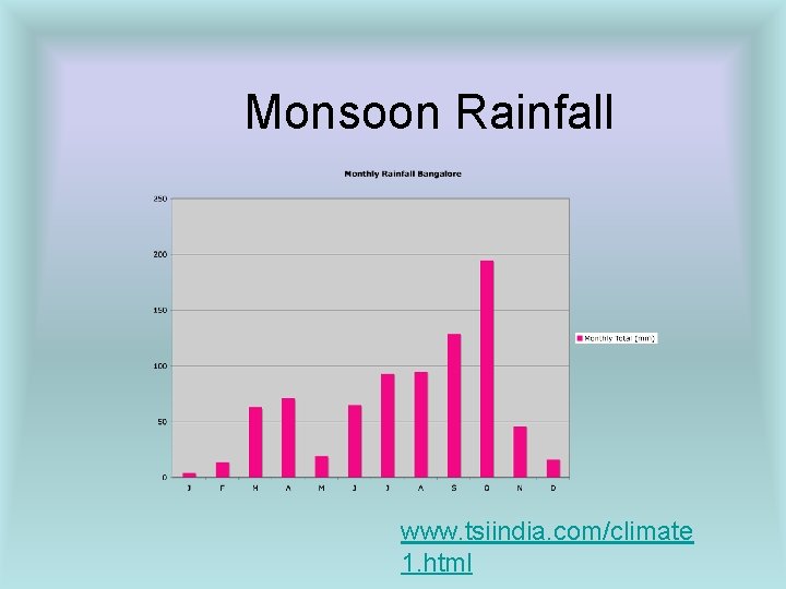 Monsoon Rainfall www. tsiindia. com/climate 1. html 