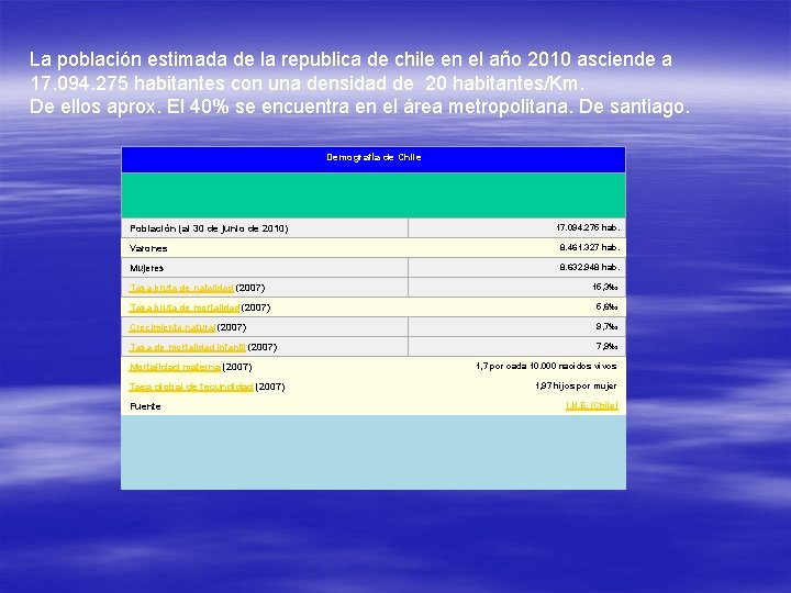 La población estimada de la republica de chile en el año 2010 asciende a