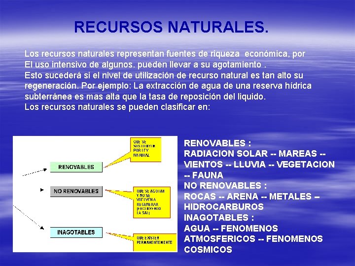 RECURSOS NATURALES. Los recursos naturales representan fuentes de riqueza económica, por El uso intensivo