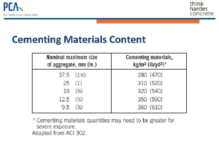 Cementing Materials Content Cementing Materials Content