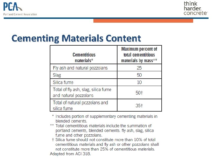Cementing Materials Content Cementing Materials Content