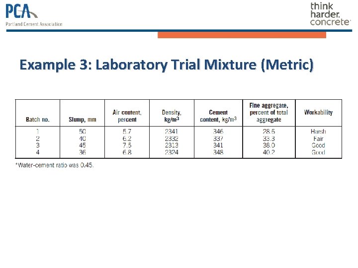 Example 3: Laboratory Trial Mixture (Metric) Example 3: Laboratory Trial Mixture (Metric)