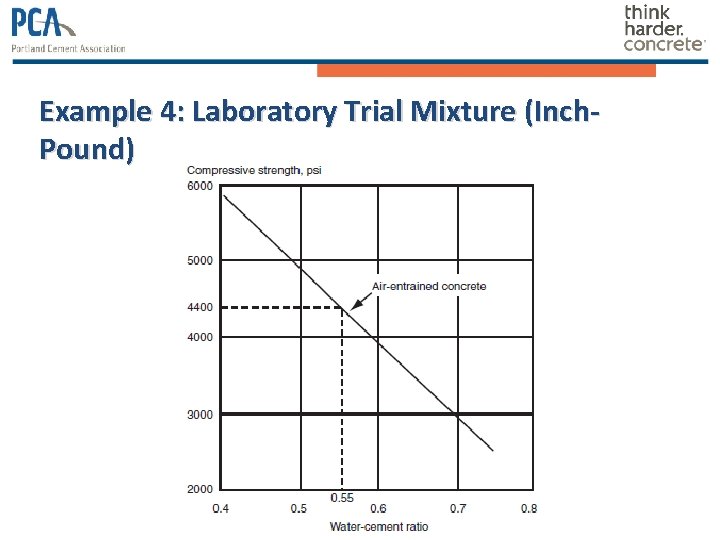 Example 4: Laboratory Trial Mixture (Inch. Pound) Example 4: Laboratory Trial Mixture (Inch. Pound)