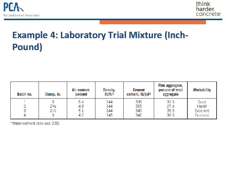Example 4: Laboratory Trial Mixture (Inch. Pound) Example 4: Laboratory Trial Mixture (Inch. Pound)