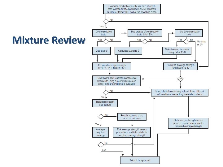 Mixture Review Mixture Review