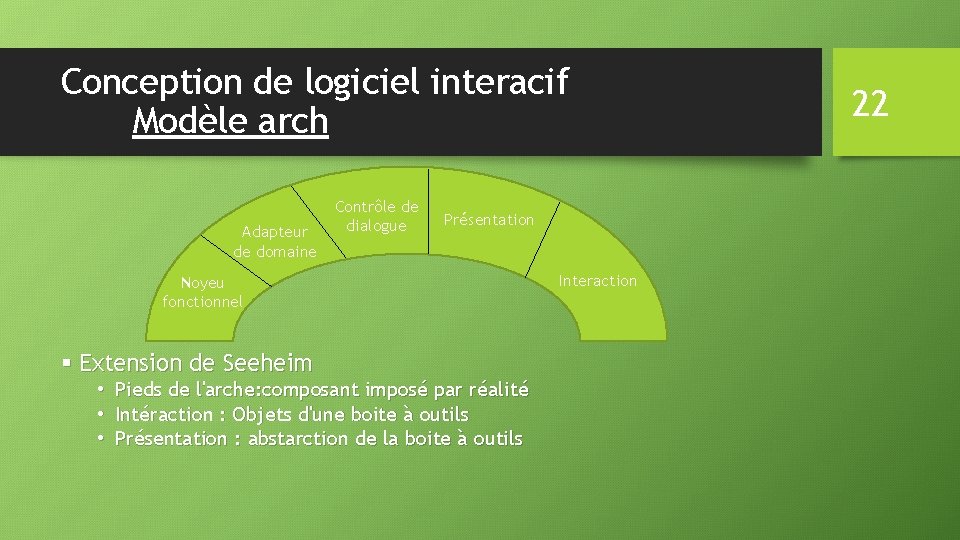 Conception de logiciel interacif Modèle arch Adapteur de domaine Contrôle de dialogue Présentation Noyeu