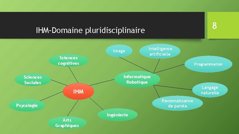 8 IHM-Domaine pluridisciplinaire Image Sciences cognitives Intelligence artificielle Programmation Informatique Robotique Sciences Sociales Langage