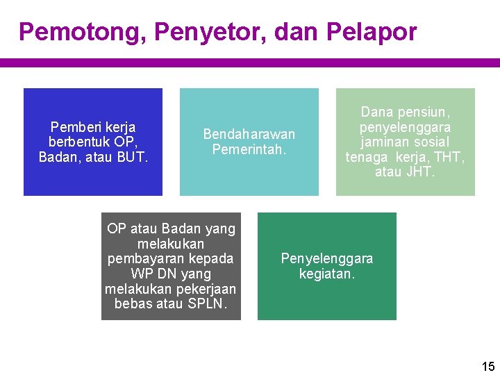 Pemotong, Penyetor, dan Pelapor Pemberi kerja berbentuk OP, Badan, atau BUT. Bendaharawan Pemerintah. OP